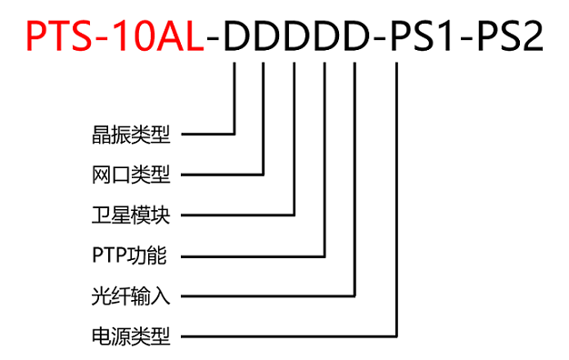 ʱ- ǲ!